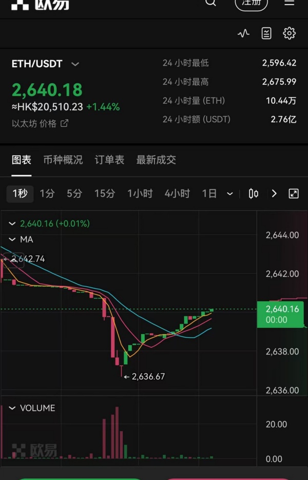ok官网入口(交易轻松便捷)(336)