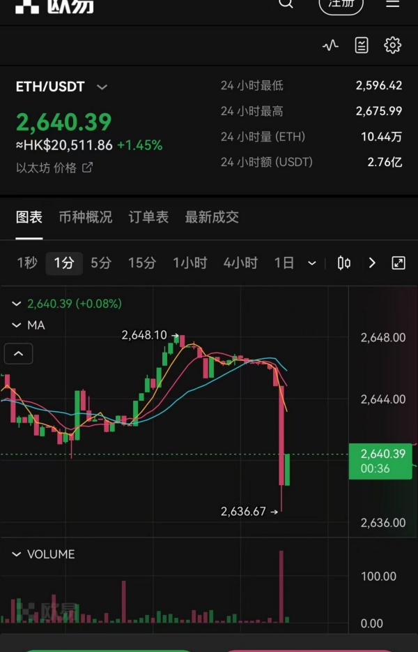 欧易官网app(450)